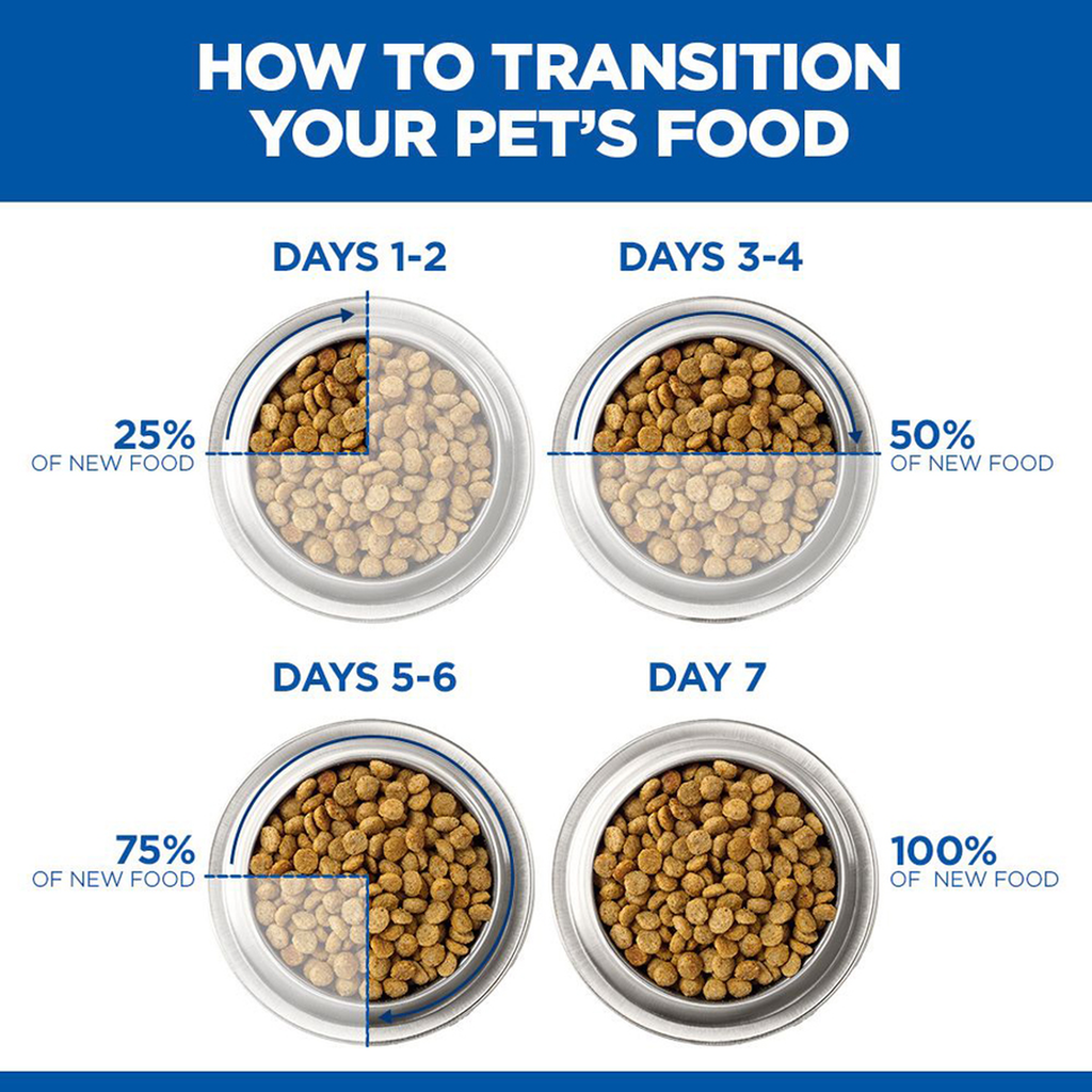 (COMING SOON) Hill's Science Diet - Sensitive Stomach & Skin