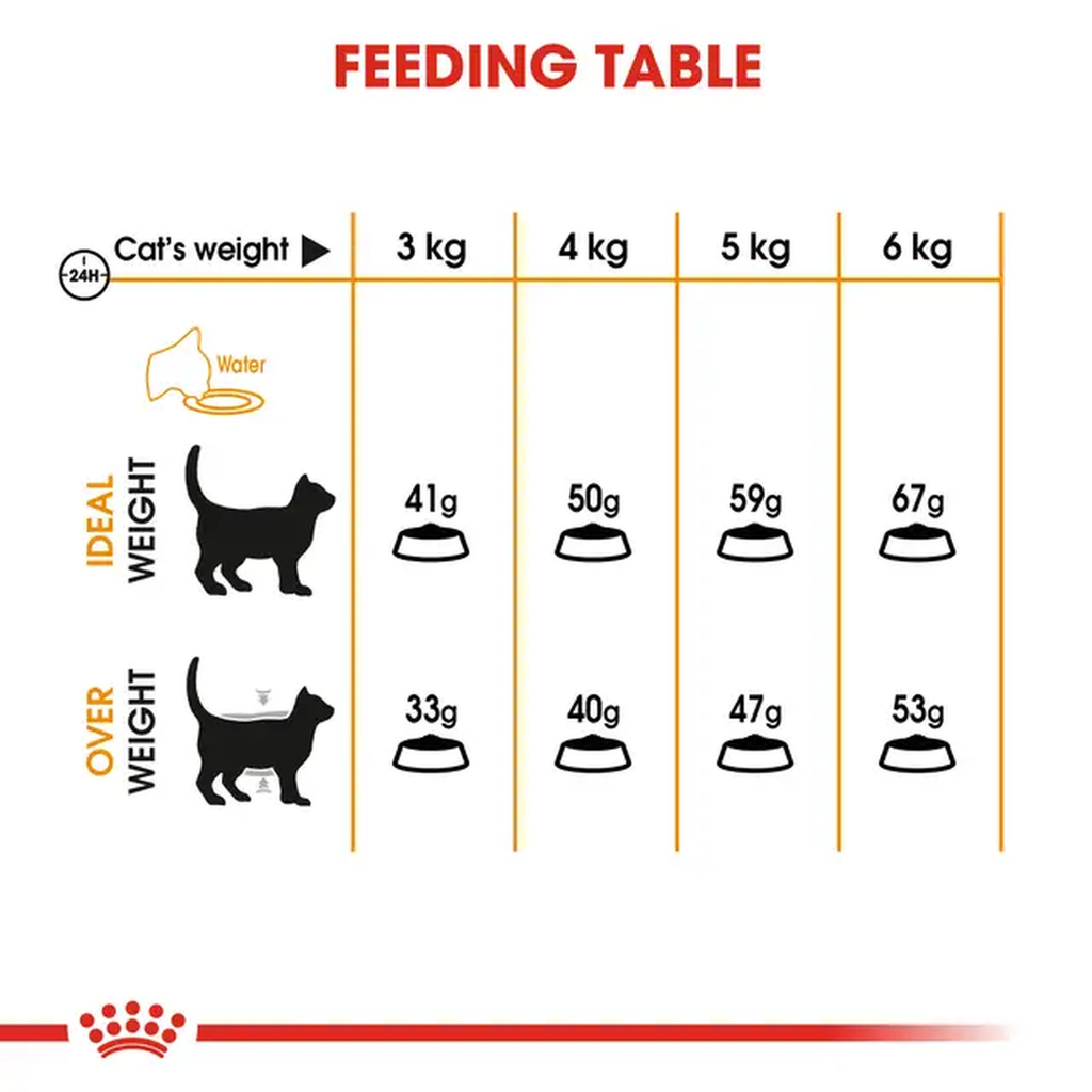 Royal Canin - Hair & Skin