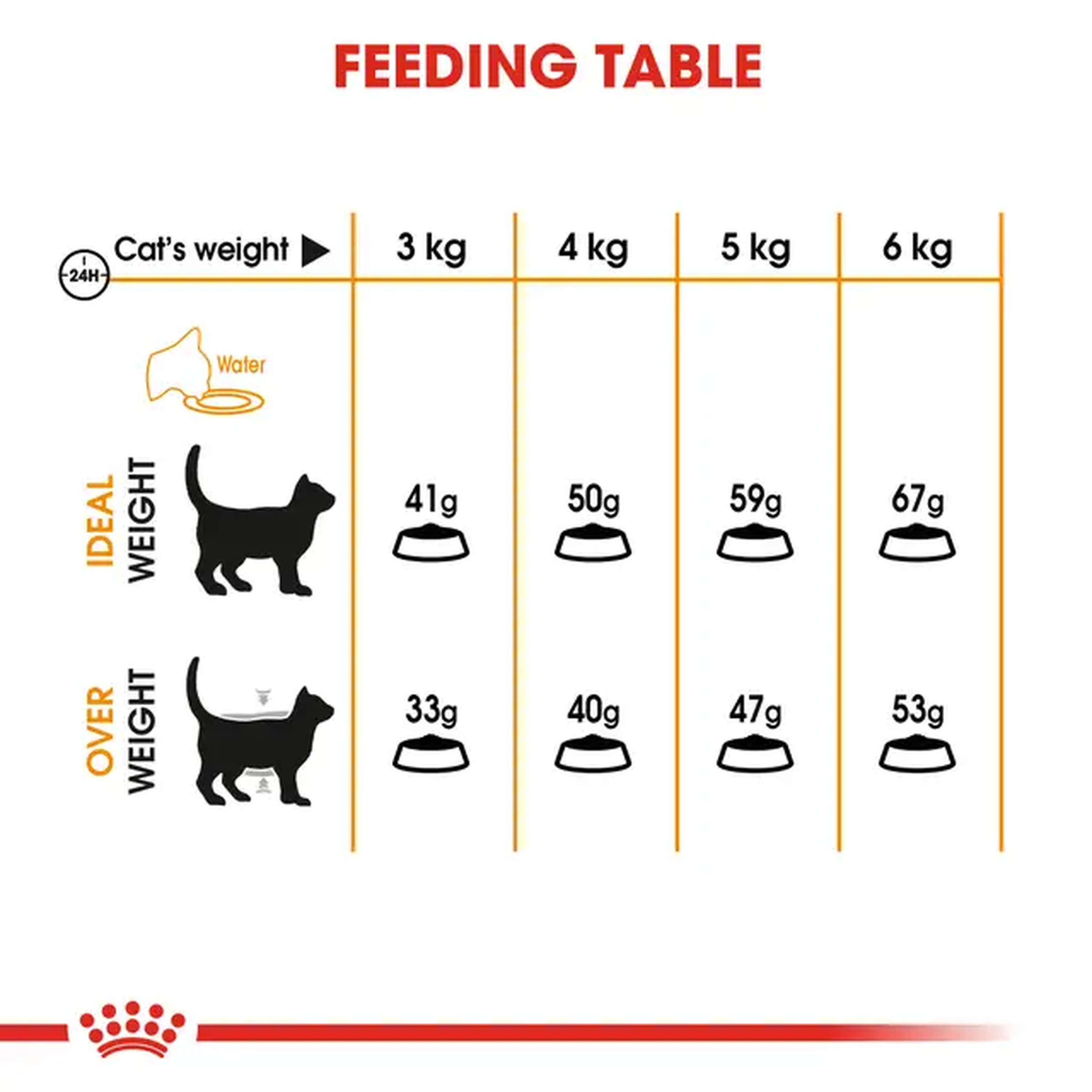 Royal Canin - Hair & Skin
